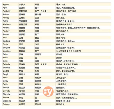 厲害的名字|40,000个英文名字完整收录 